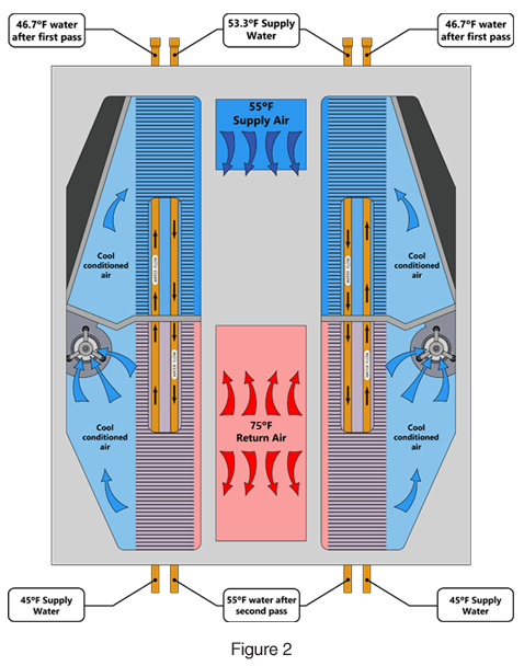 50 50 riser fan coil 01 100 cool