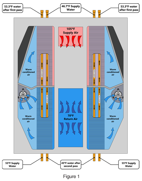50 50 riser fan coil 01 100 heat