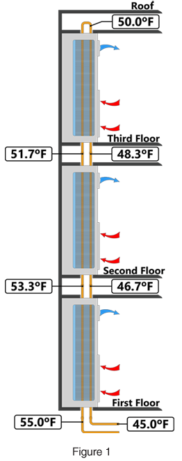 riser fan coil install 01