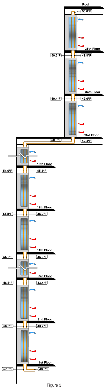 riser fan coil install multistory 01
