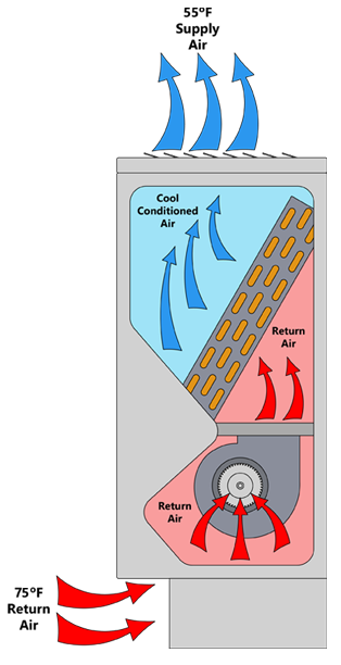 console fan coil 01