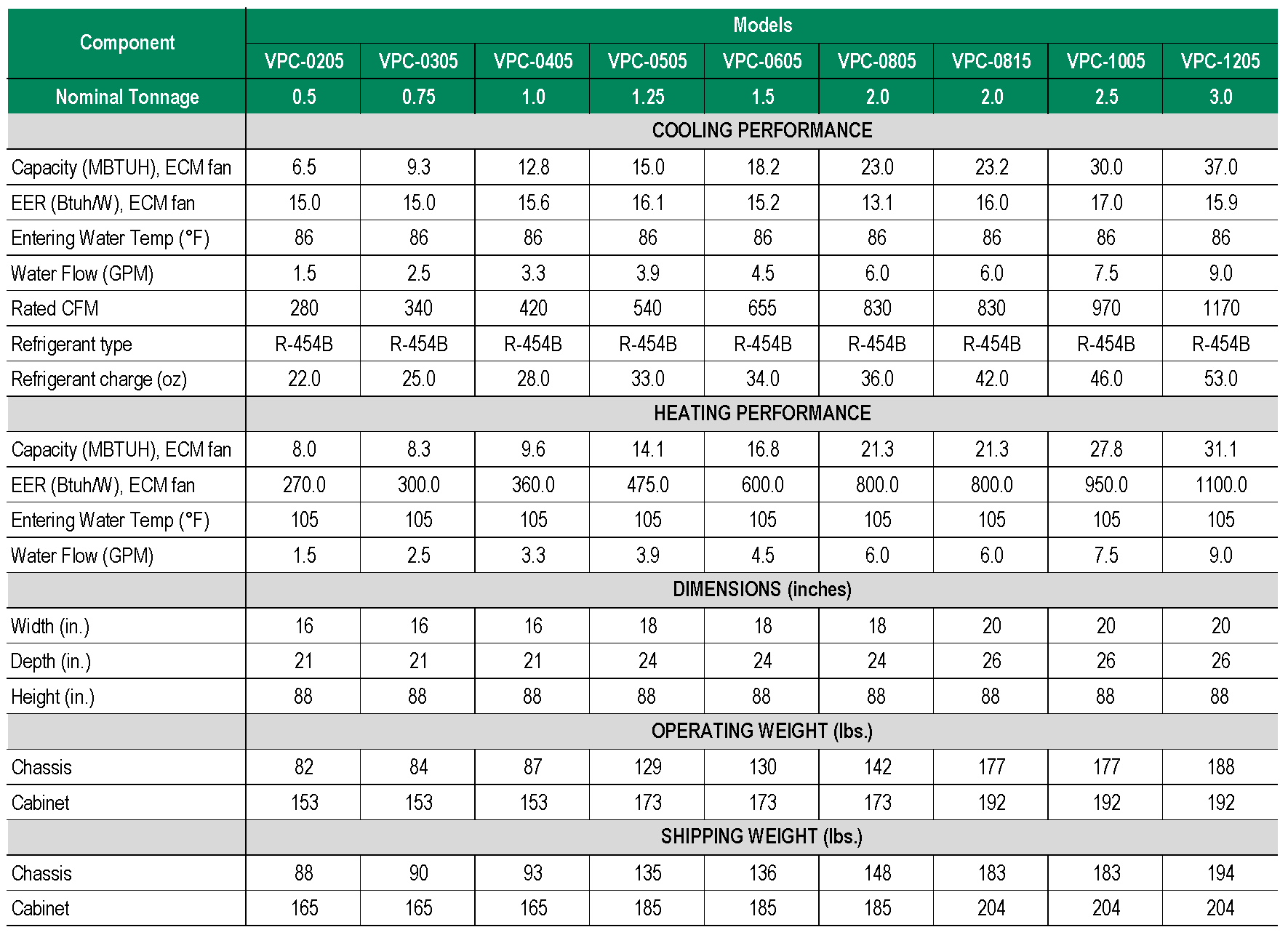 VPC website phys data Gen5 01
