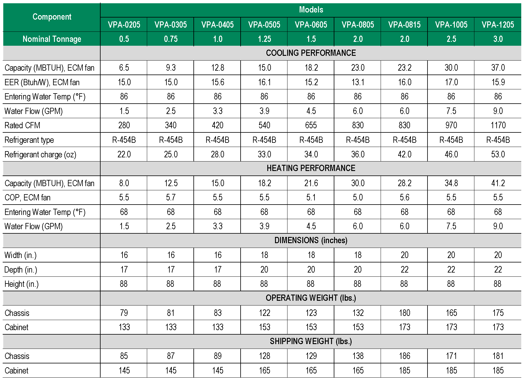VPA website phys data Gen5 01