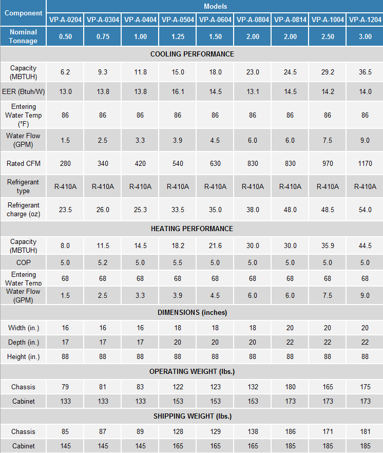 Whisperline Water Source Heat Pump Technical Data