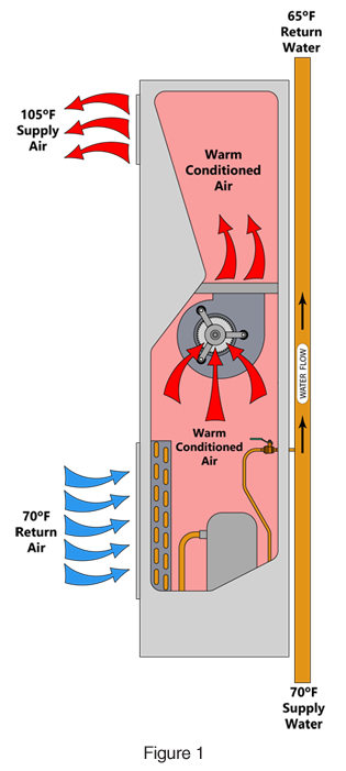 Whisperline vertical stack HP 01 heating